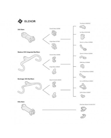 Soporte Bontrager Blendr Madone Barstem Mono Base