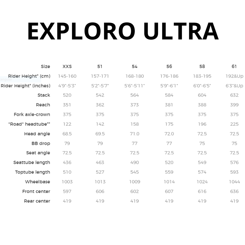 Bicicleta 3T Exploro Ultra Rival XPLR AXS 1X12 700C Racing Green| Gravel