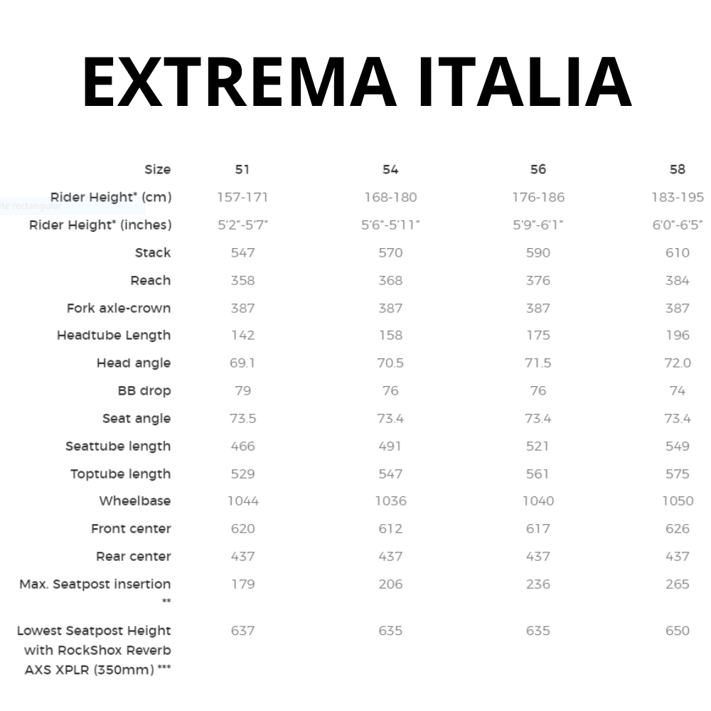 Vélo 3T Extrema Italia Rival GX AXS 1X12 700C Mercurio | Gravel