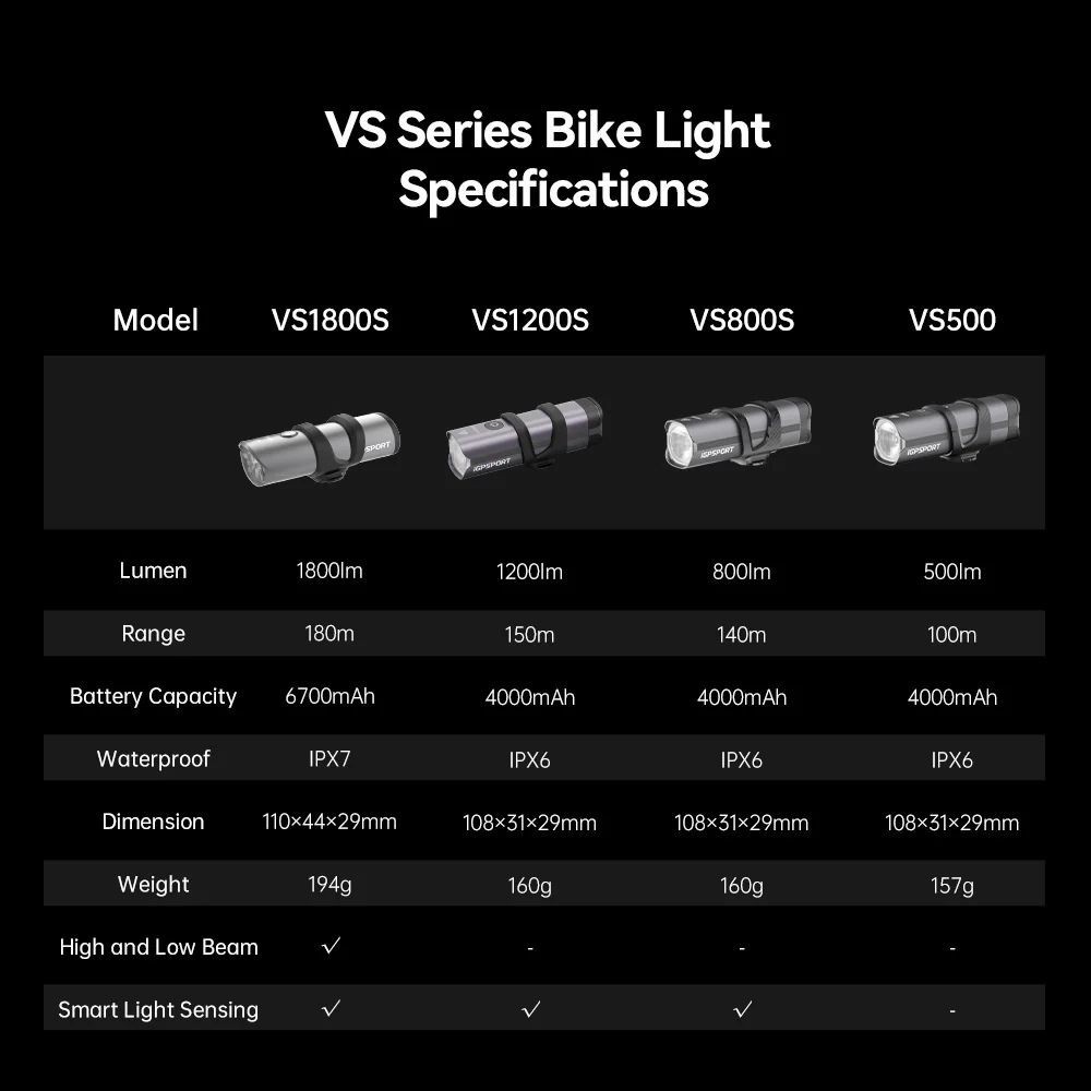 Luz Delantera Inteligente Igpsport VS1800S