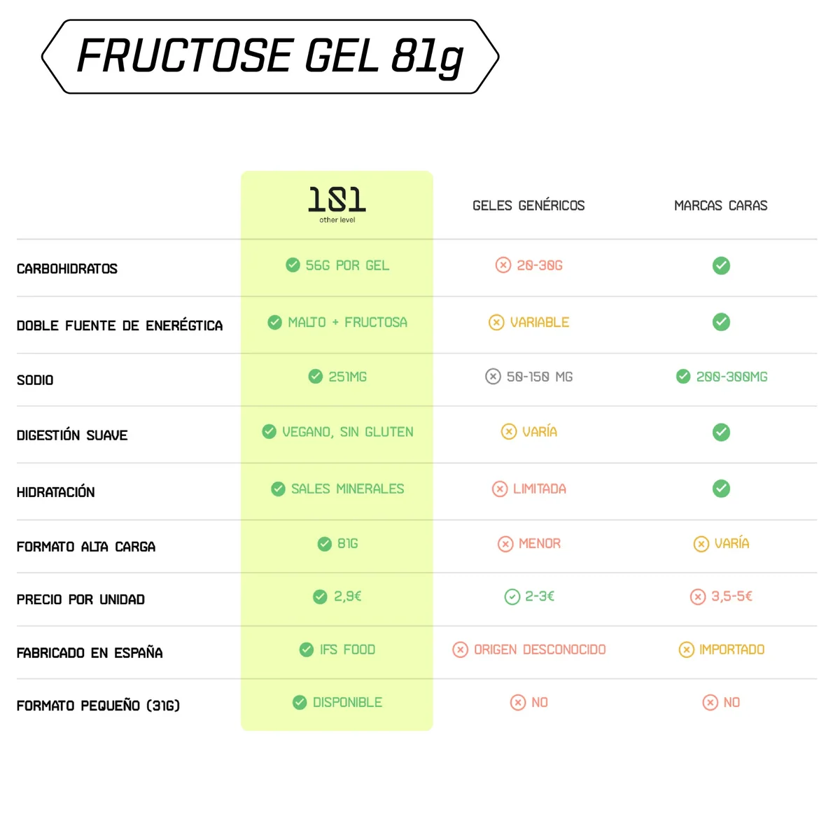 Gel Energético 101 Other Level Fructose Gel Level Fresa y Nata 81 g | Terrabike