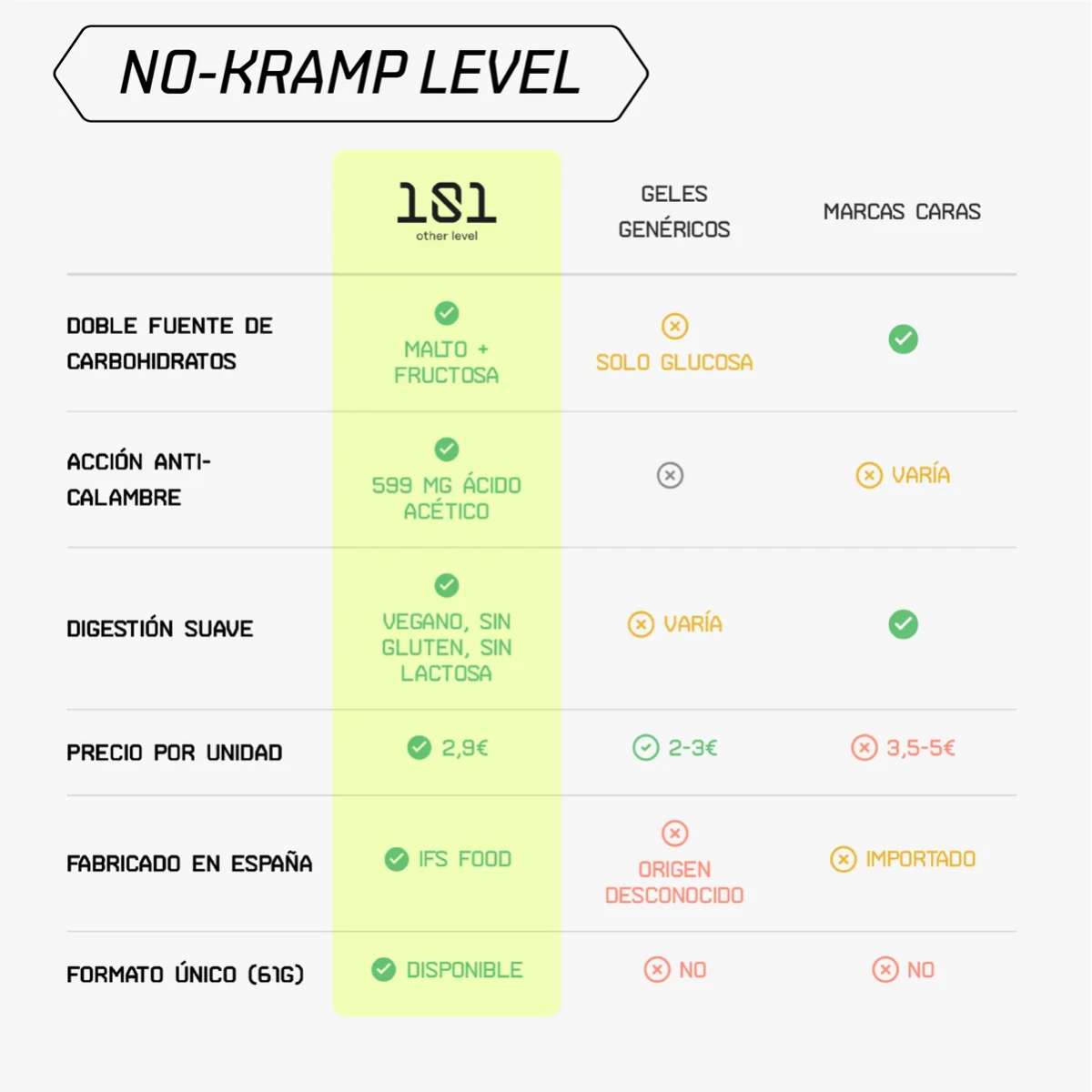 Gel Anti-Crampes 101 Other Level Shot No-Kramp Level Energy 61 g | Terrabike