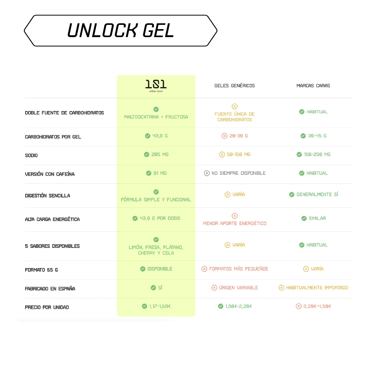 Gel Energético 101 Other Level Unlock Cola con Cafeína 65 g | Terrabike