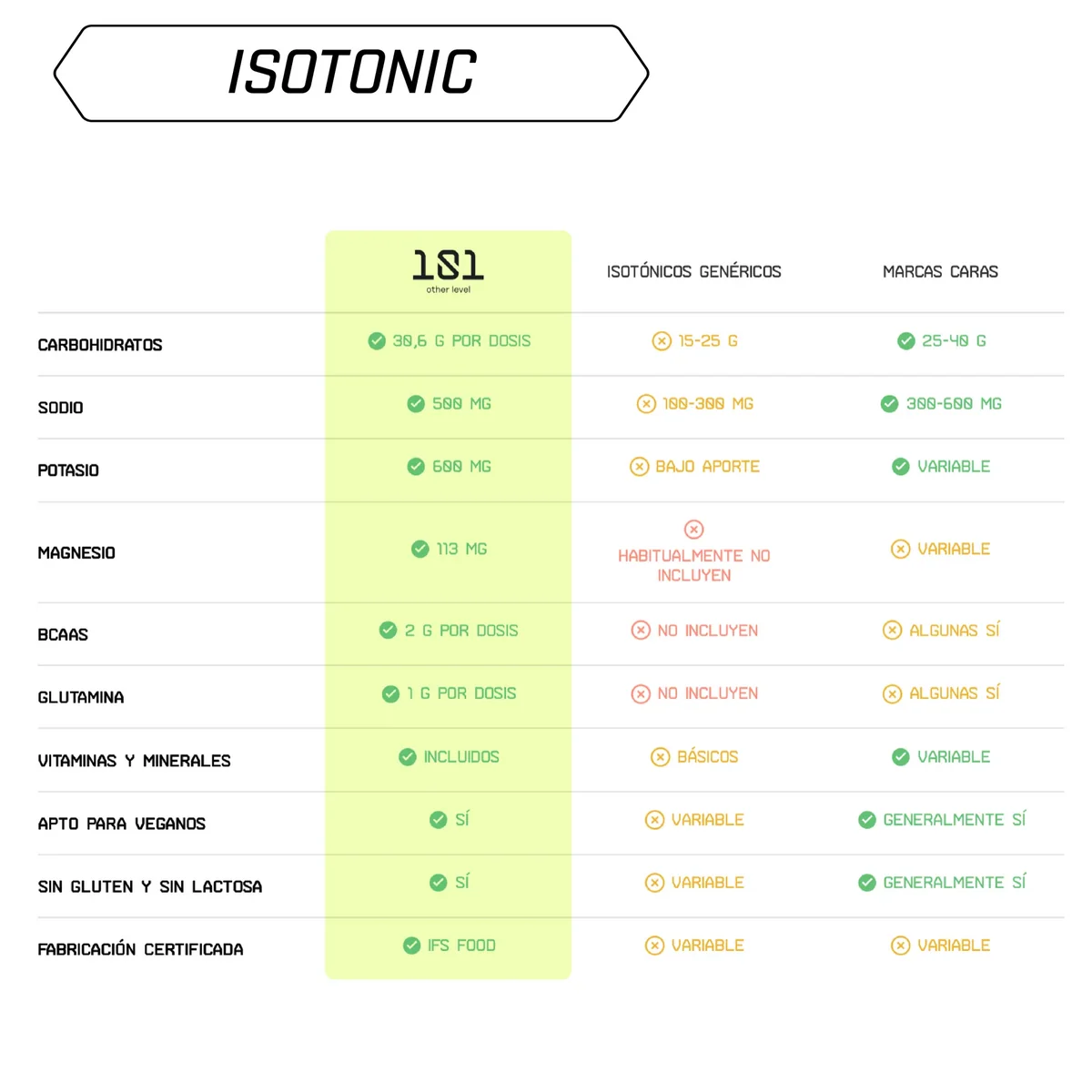 Boisson Isotonique 101 Other Level Isotonic Level Citron Vert 533 g | Terrabike